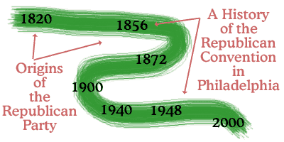 timeline
