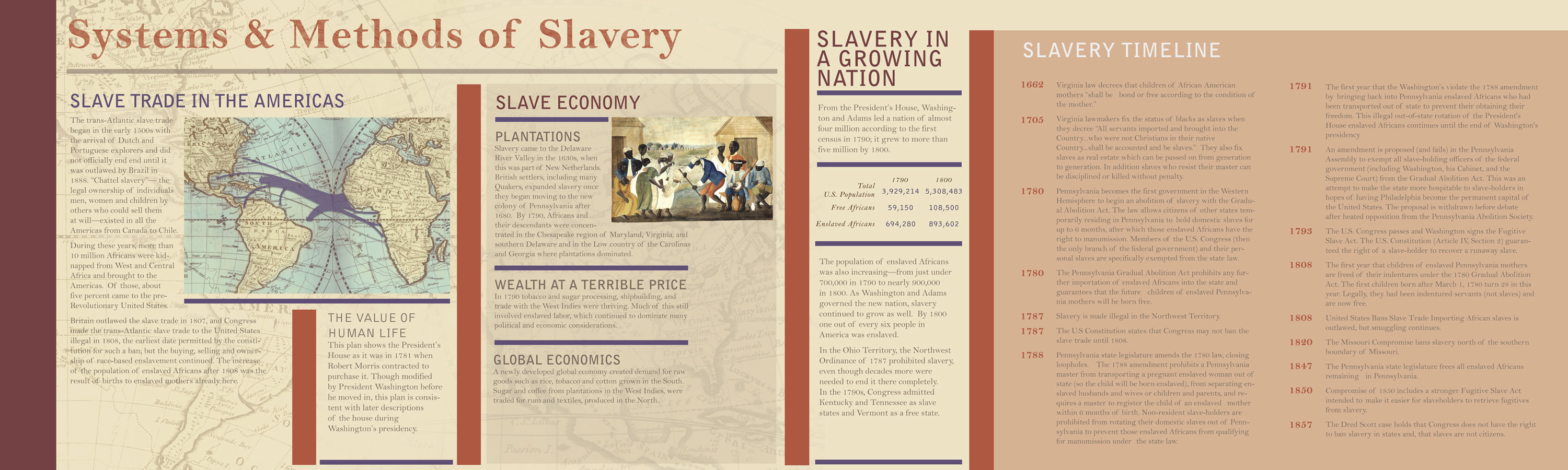 High res photograph of 6th panel in the exhibit: The President's House: Freedom and Slavery in the Making of a New Nation